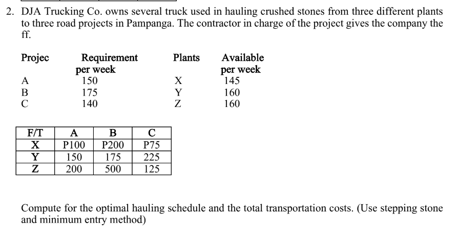 Transportation Problem Analyze and solve the ff.