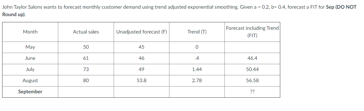 John Taylor Salons wants to forecast monthly