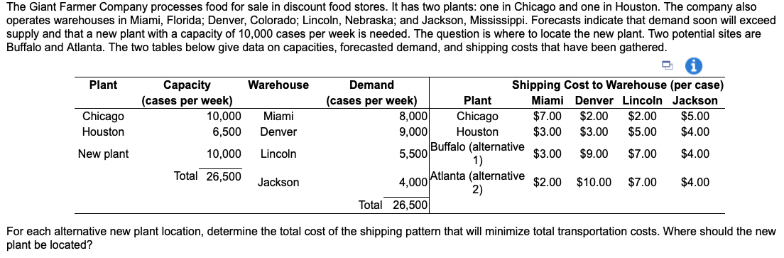The Giant Farmer Company processes food for sale