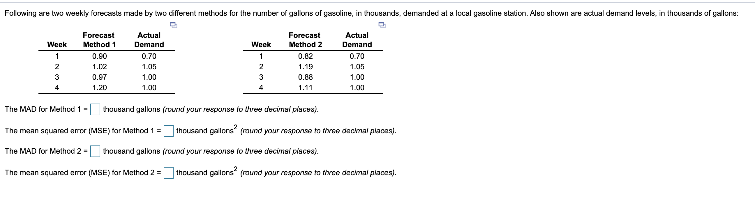 Following are two weekly forecasts made by two