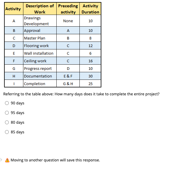 Description of Preceding Activity Activity Work