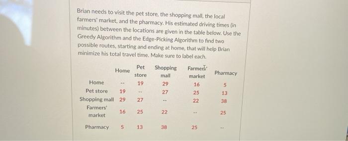 Brian needs to visit the pet store the shopping