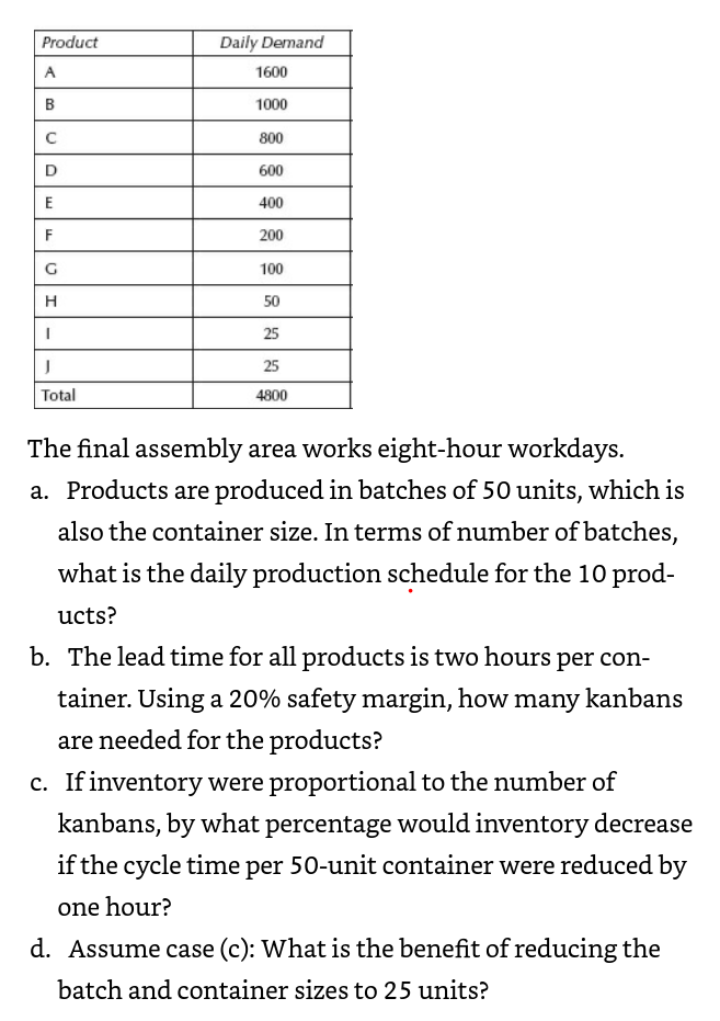 Product A B D E F G H I J Total Daily Demand 1600