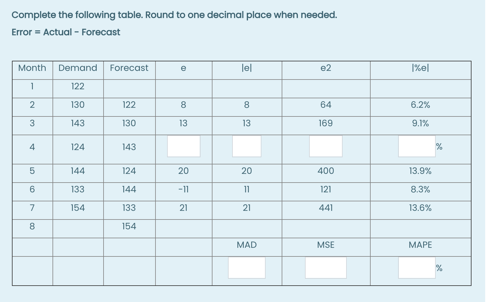 Complete the following table. Round to one
