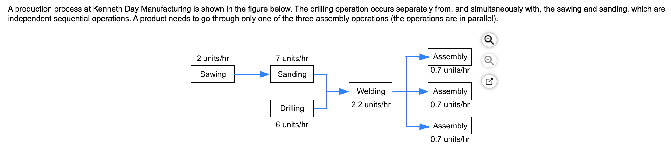A production process at Kenneth Day Manufacturing