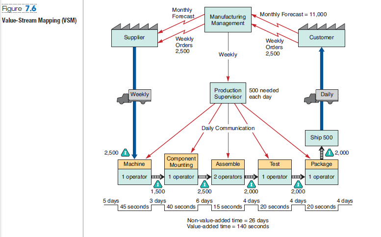 Using figure 7.6 in the discussion of