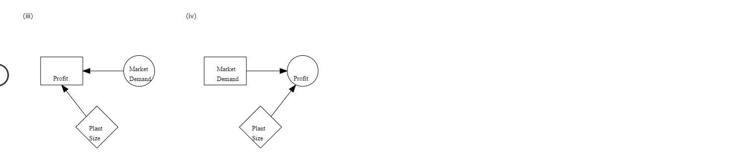 Problem 13-03 (Algorithmic) Southland