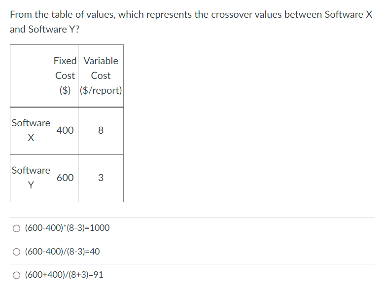 From the table of values, which represents the