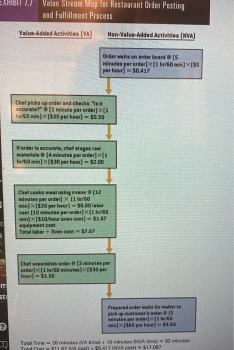 Consider a value stream map for the order posting