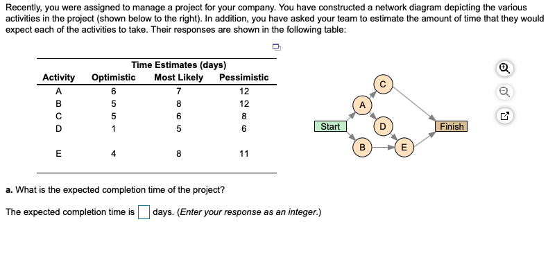 Recently, you were assigned to manage a project