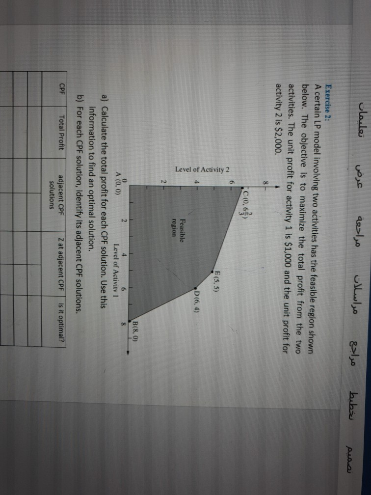 operation research vous Exercise 2: A certain LP