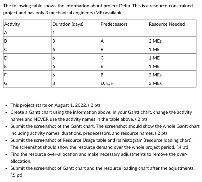 The following table shows the information about
