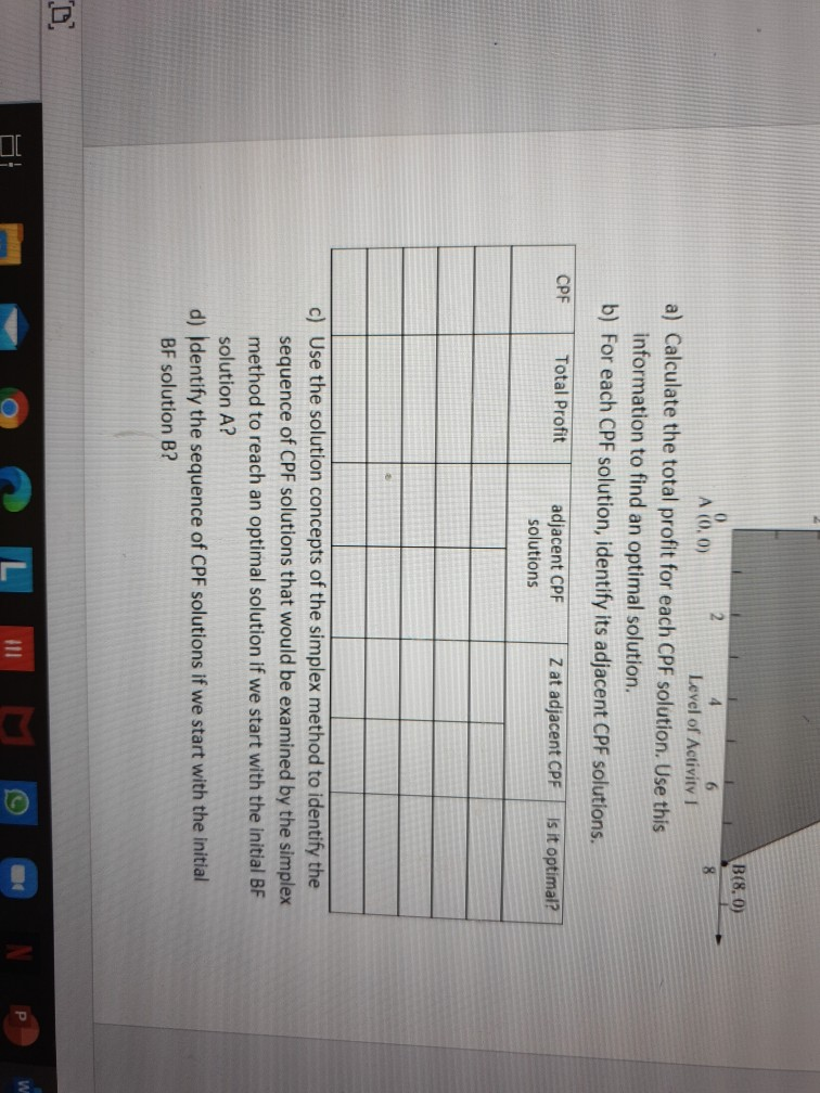 operation research vous Exercise 2: A certain LP