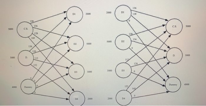 Hello! I need everything that is blank or wrong.