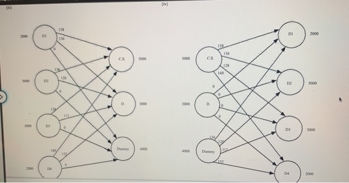 Hello! I need everything that is blank or wrong.