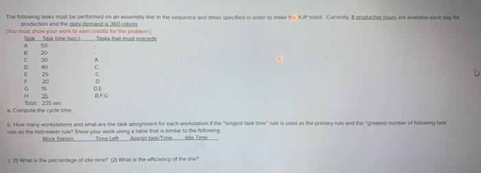 The following tasks must be performed on an