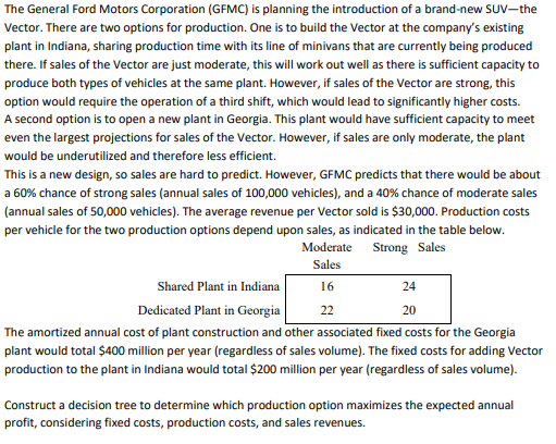 The General Ford Motors Corporation (GFMC) is