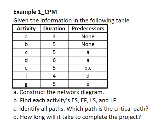 | Example 1_CPM Given the information in the
