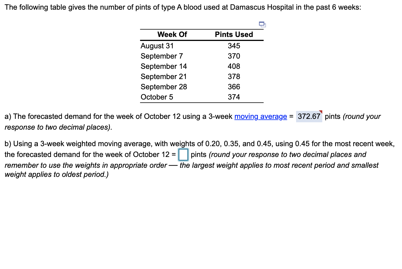 The following table gives the number of pints of