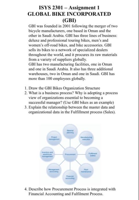 Enterprise Architecture and Systems course ISYS