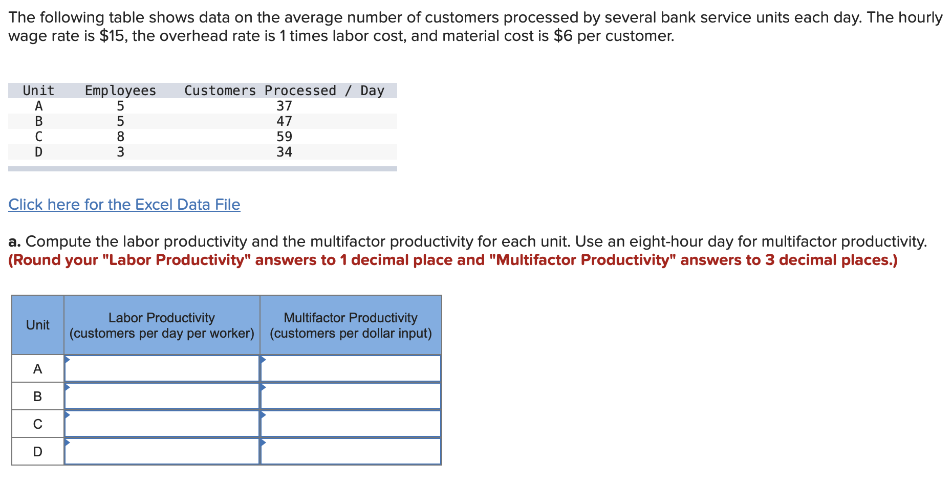 The following table shows data on the average