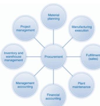 Enterprise Architecture and Systems course ISYS