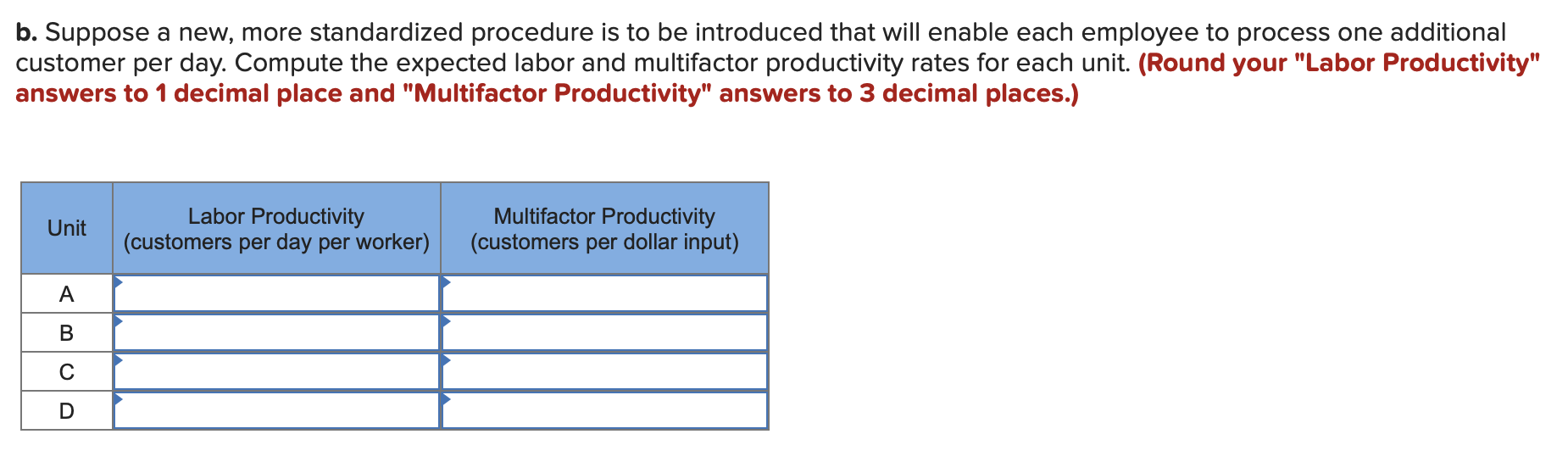 The following table shows data on the average