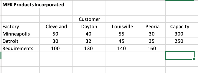 Please answer to all parts of the question they