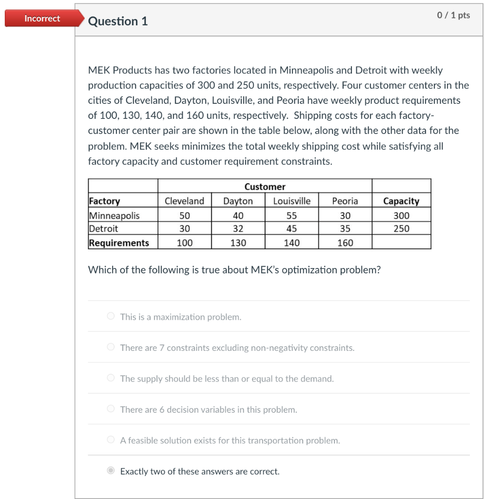 Please answer to all parts of the question they