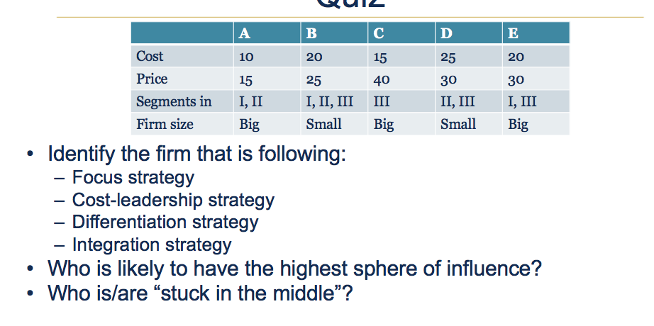 A D Cost 10 20 15 25 20 Price 15 25 40 30 30 I,