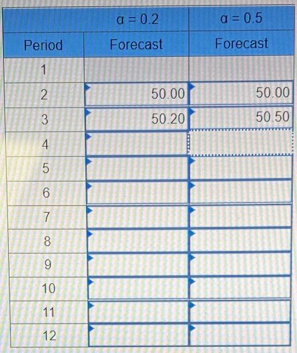 Given the following demand data, compute a simple