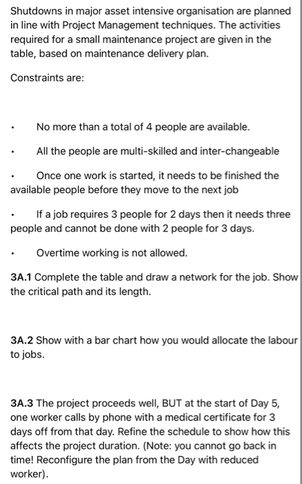 Shutdowns in major asset intensive organisation