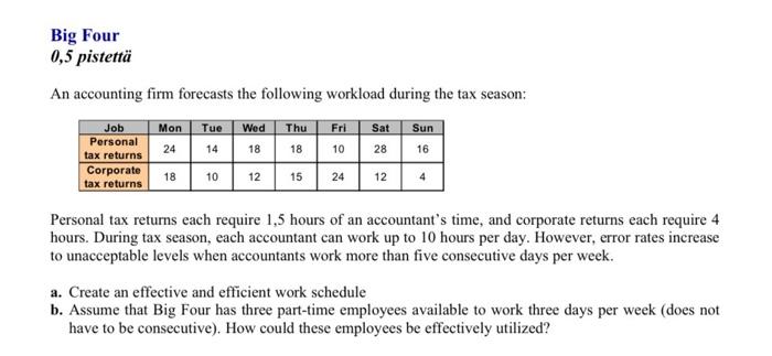 Big Four 0,5 pistett An accounting firm forecasts