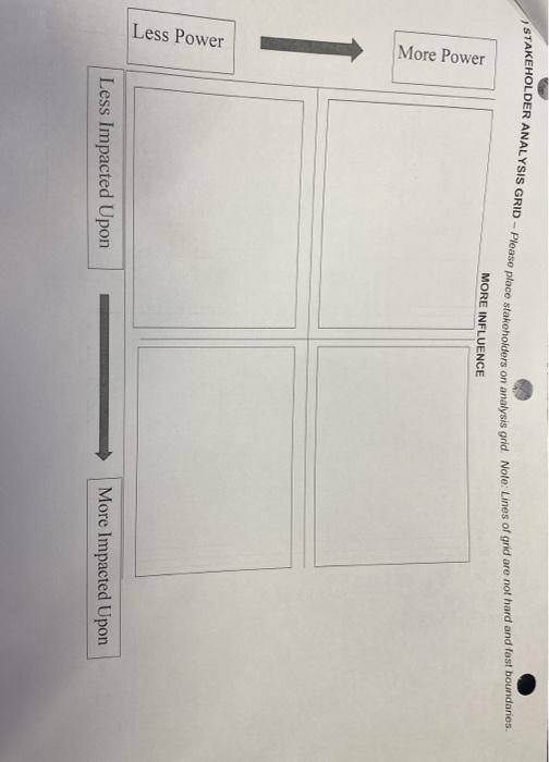 MORE INFLUENCE More Power Less Power Less