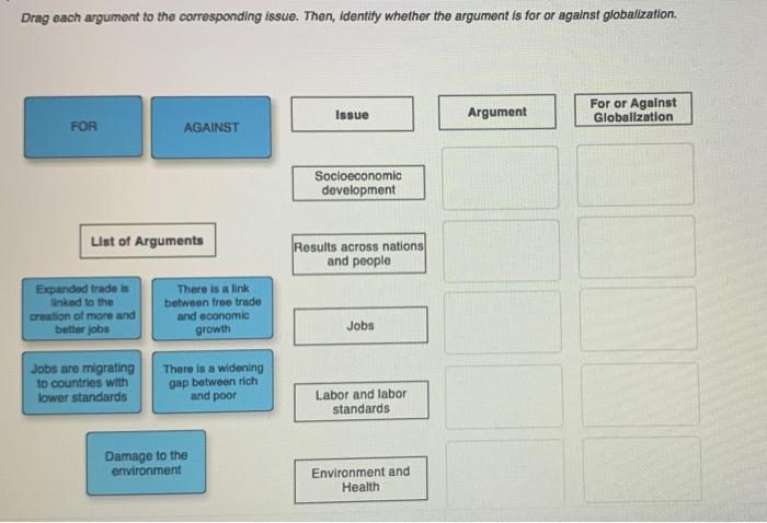 Drag each argument to the corresponding issue.