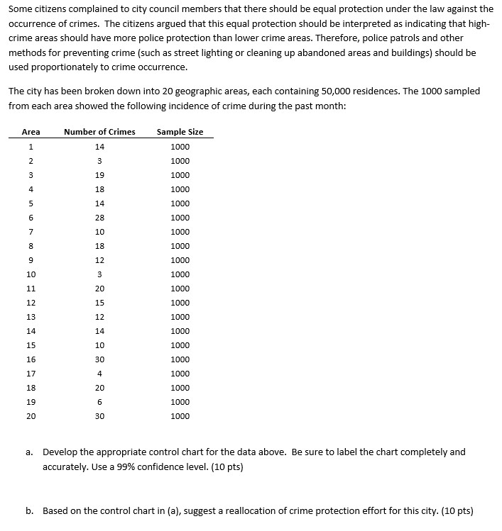 Some citizens complained to city council members