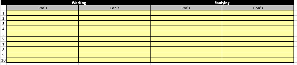 Compare the Pro's and Con's or working vs.