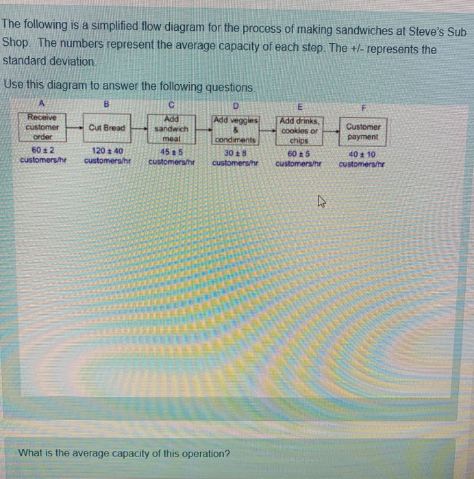 The following is a simplified flow diagram for