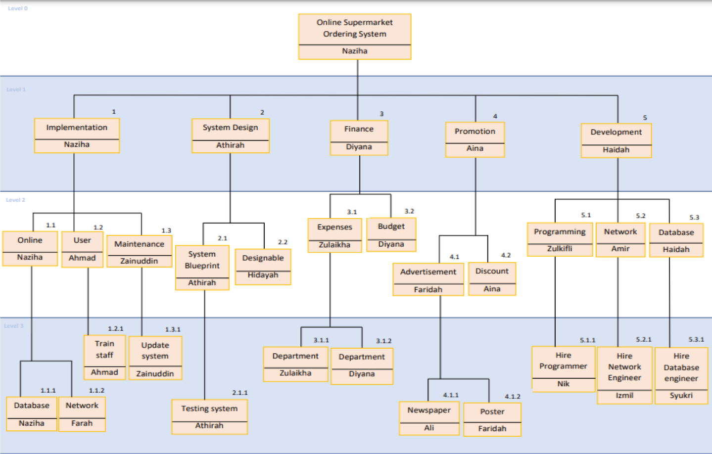 This is under Operations Management. I have no