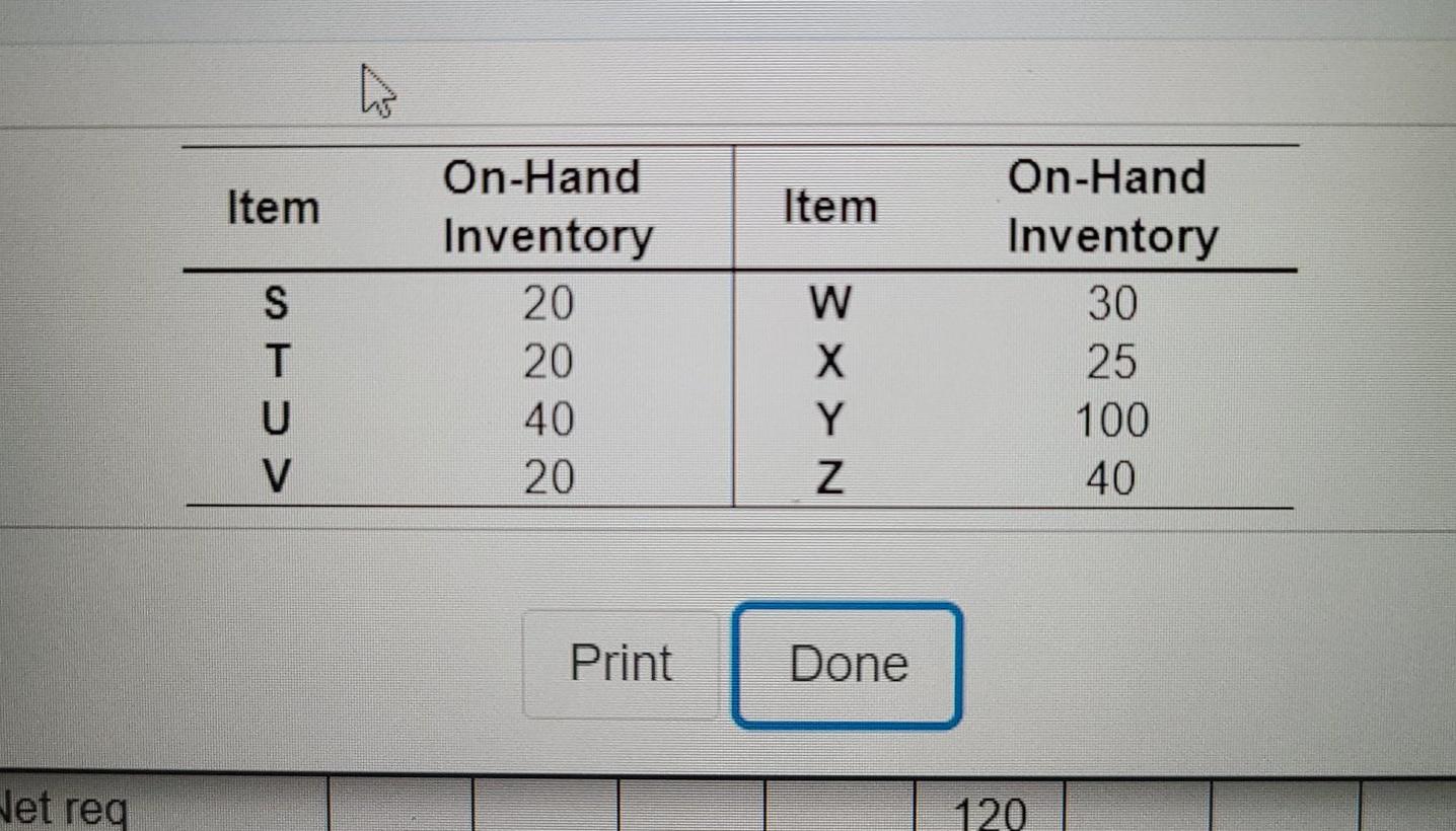 The demand for subassembly S is 90 units in week