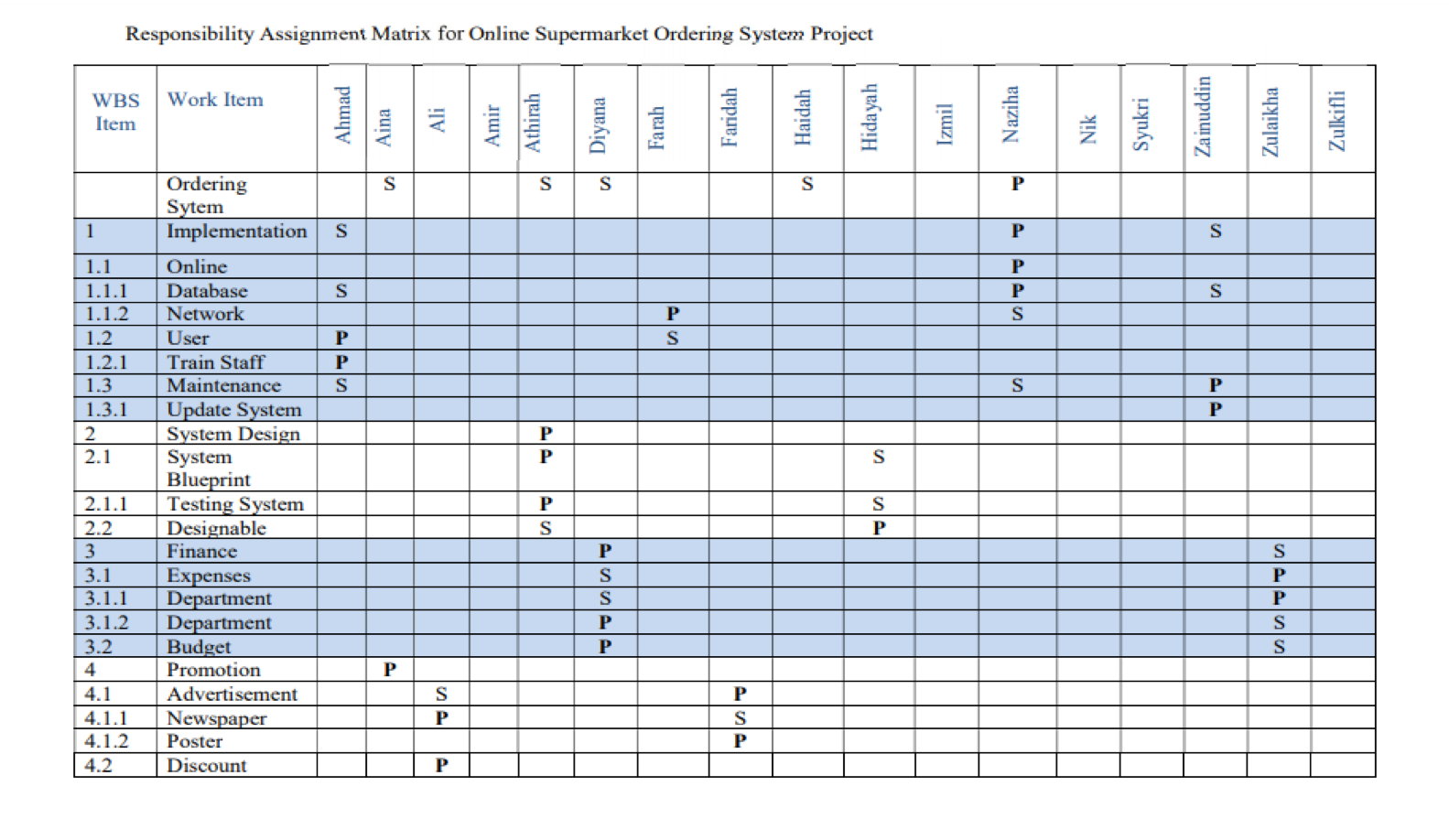 This is under Operations Management. I have no