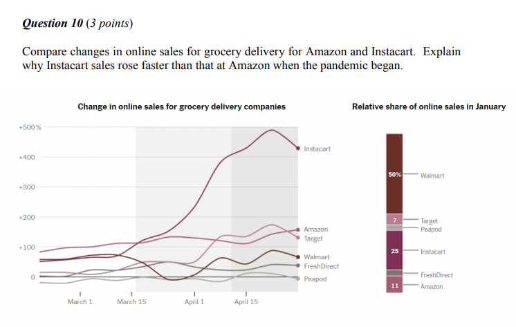 Question 10 (3 points) Compare changes in online