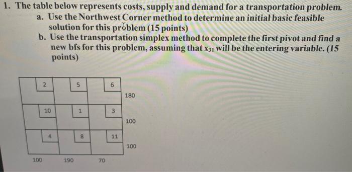 ASAP PLEASE 1. The table below represents costs,