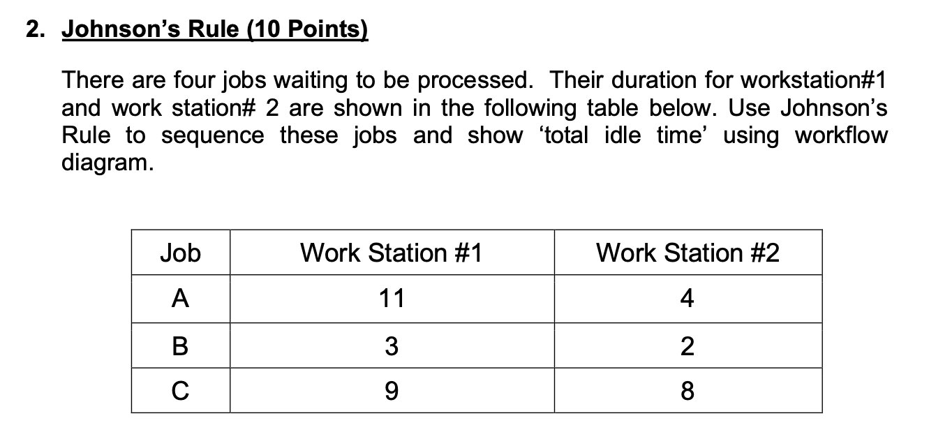 please do it correct.. 2. Johnson's Rule (10