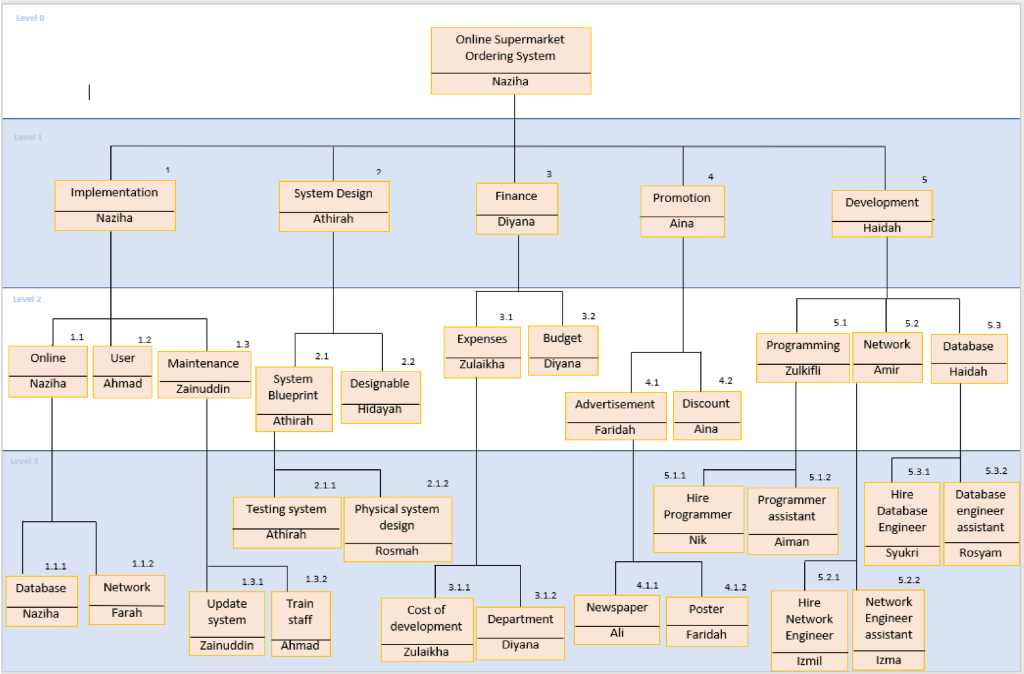 This is under Operations Management. I have no