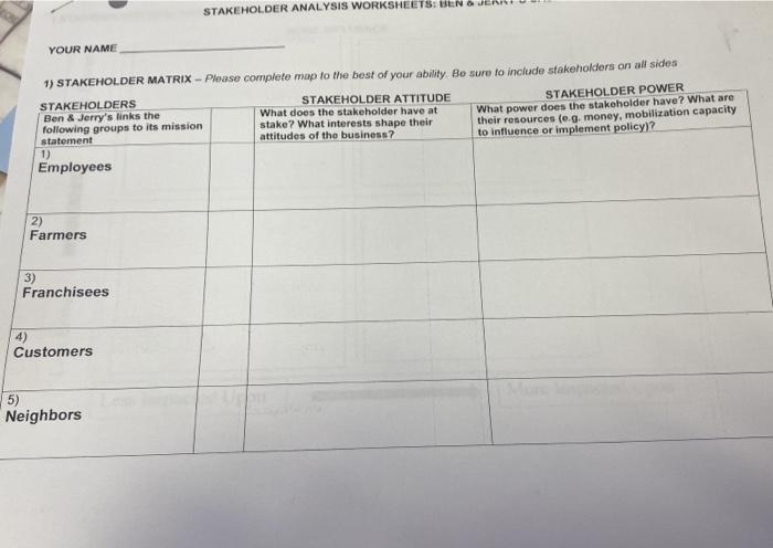 STAKEHOLDER ANALYSIS WORKSHEETS: BEN O JE YOUR