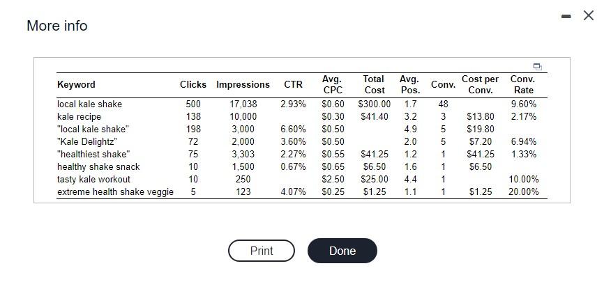 Web Analytics Mini Case: Evaluating a Sponsored