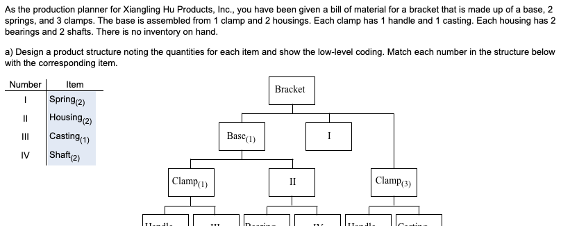As the production planner for Xiangling Hu