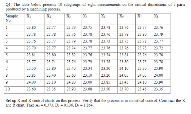 X 4 Q1. The table below presents 10 subgroups of