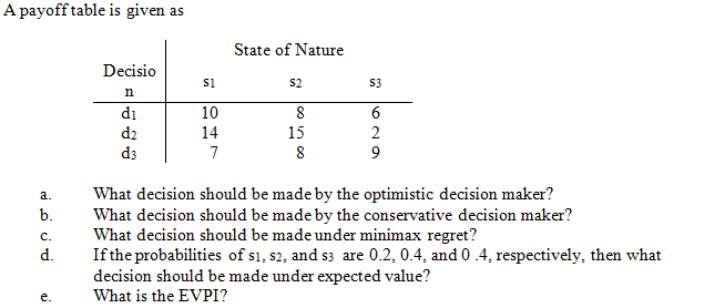 A payoff table is given as State of Nature Si S2